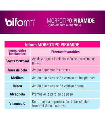 biform morfotipo piramide 28 capsulas